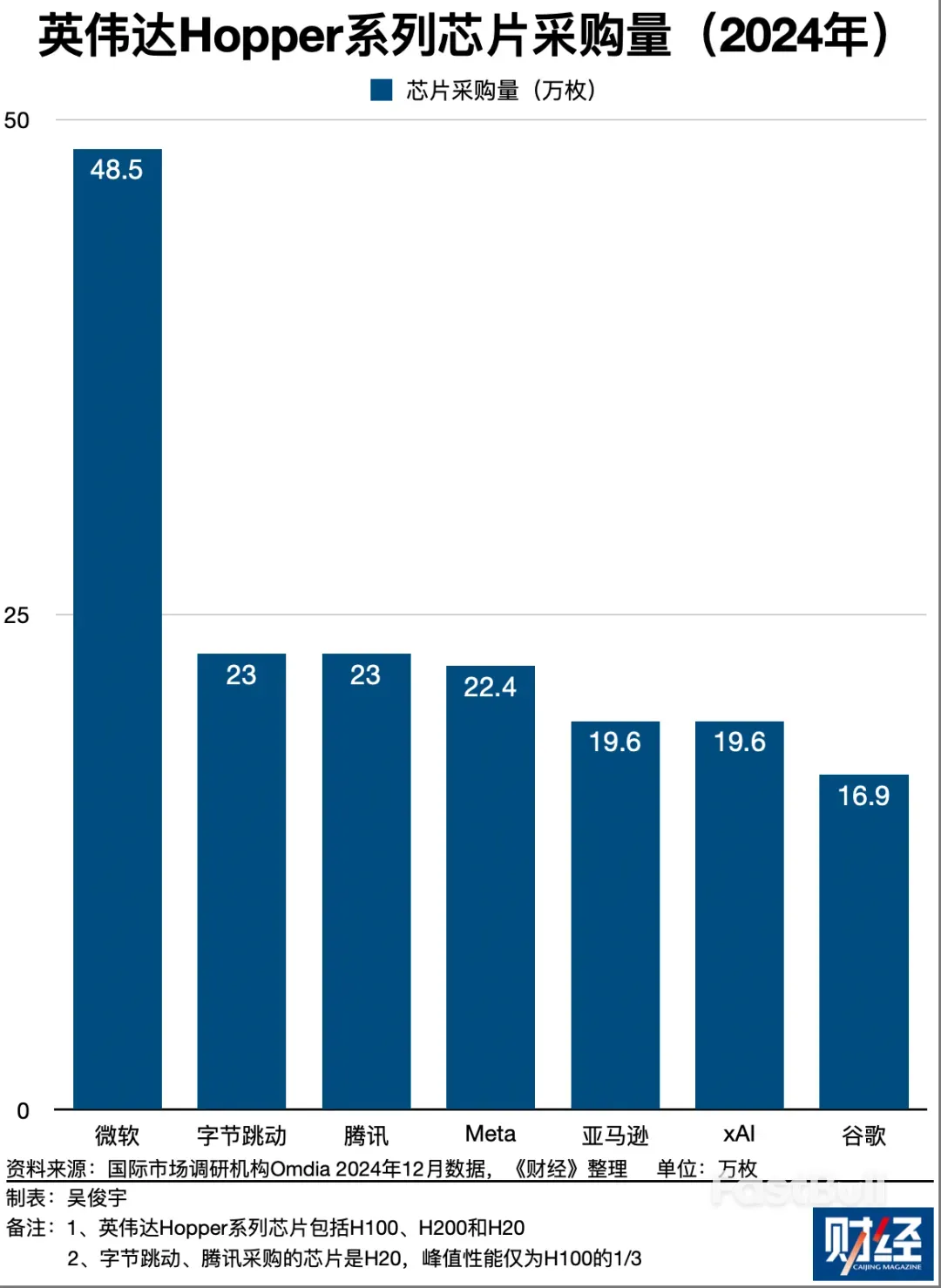 应对中美竞争新态势,两国科技巨头算力投资的五个关键事实_2 应对中美竞争新态势,两国科技巨头算力投资的五个关键事实_2