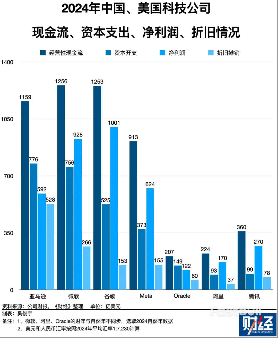 应对中美竞争新态势,两国科技巨头算力投资的五个关键事实_6 应对中美竞争新态势,两国科技巨头算力投资的五个关键事实_6
