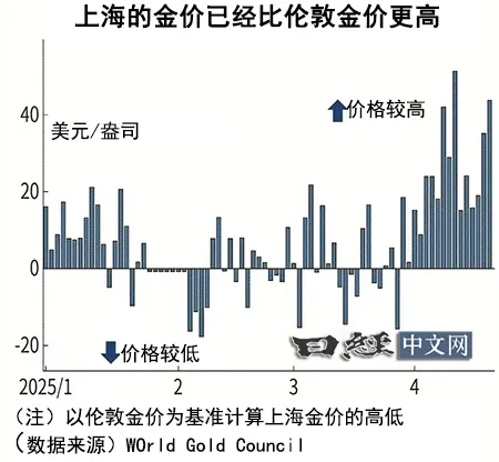 金价受亚洲交易推动连续3天创新高,还会再涨?_2 金价受亚洲交易推动连续3天创新高,还会再涨?_2
