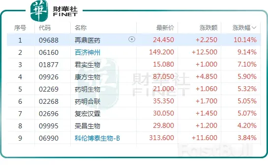 美国对药品加征关税,一场注定自伤的博弈?_1 美国对药品加征关税,一场注定自伤的博弈?_1