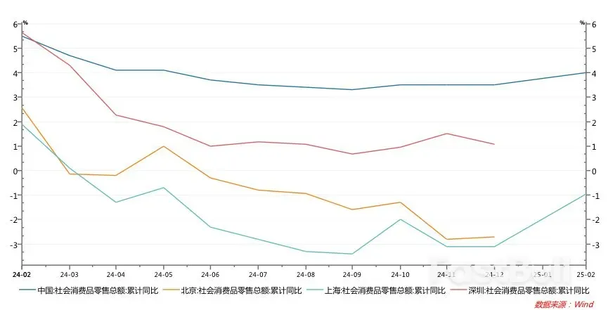 提振消費，中國需要過三關？ _1