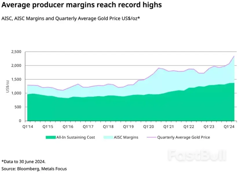 发生什么，才能拖住黄金“疯牛”？_1