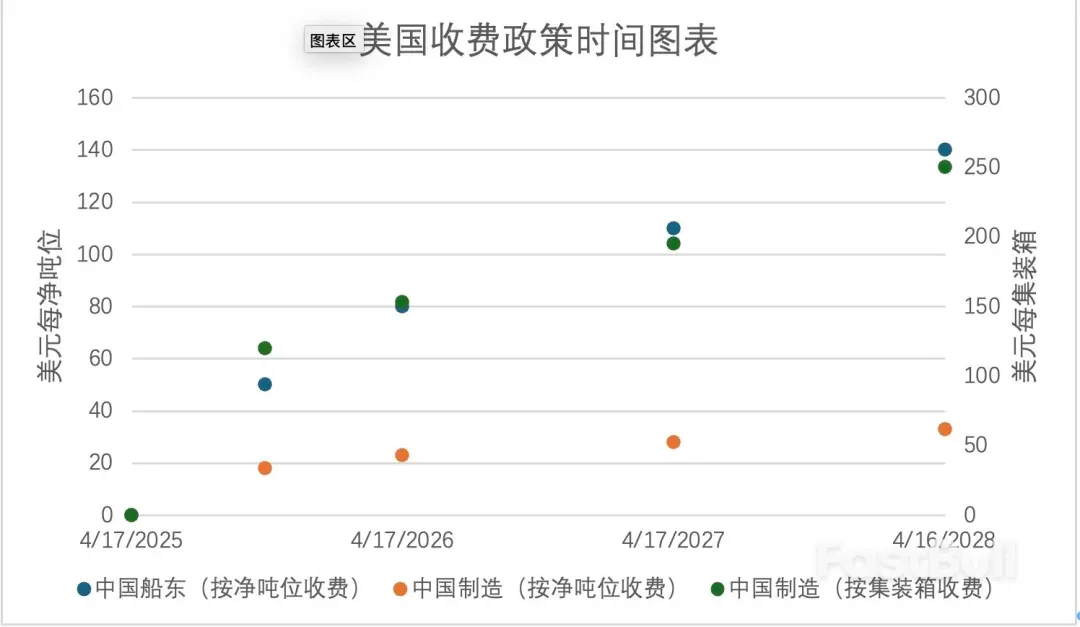 從瓊斯法案到「噸位費」——美國的船運業小算盤_1