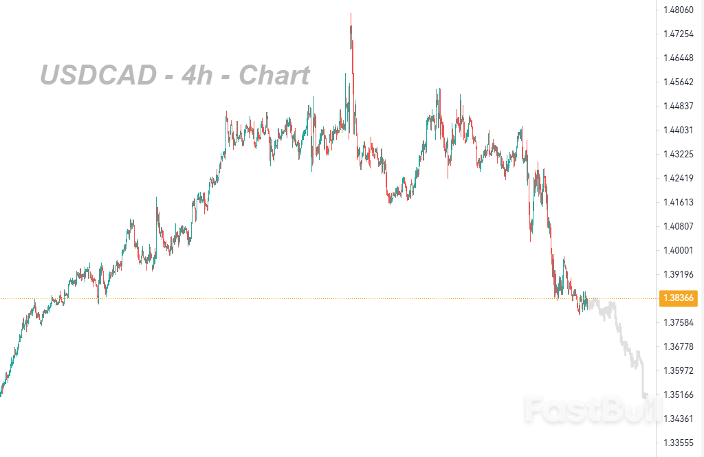  Bearish Trend Has Not Changed_1