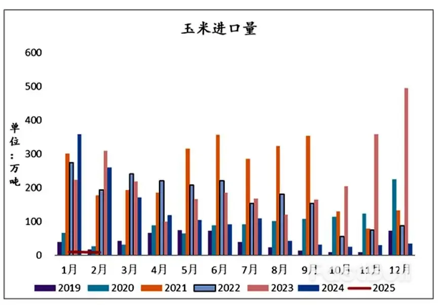 “关税风暴”来袭,玉米福兮祸兮?_2 “关税风暴”来袭,玉米福兮祸兮?_2