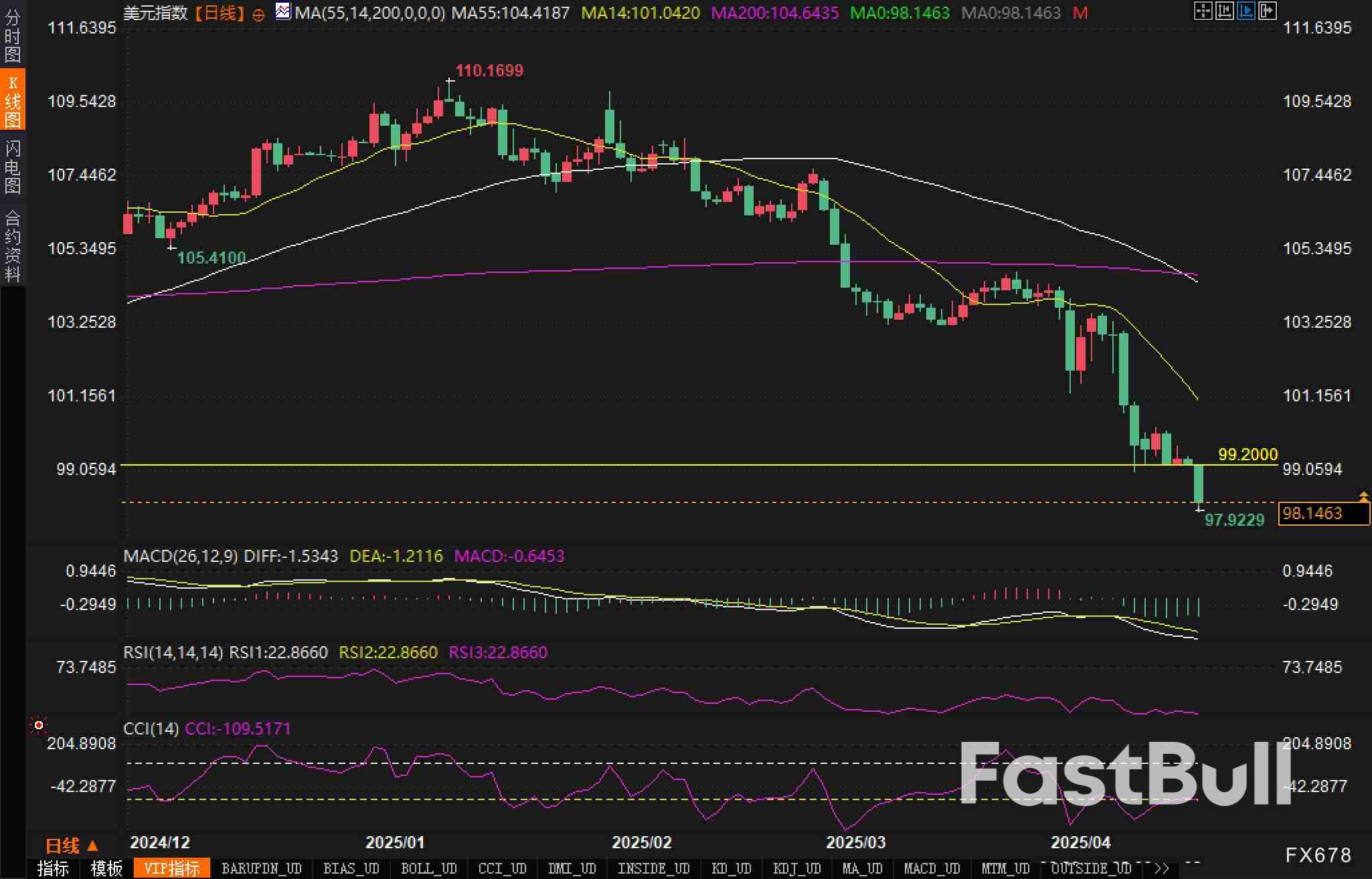 美元恐慌引市場動盪:G20會談前的掙扎_2 美元恐慌引市場動盪:G20會談前的掙扎_2