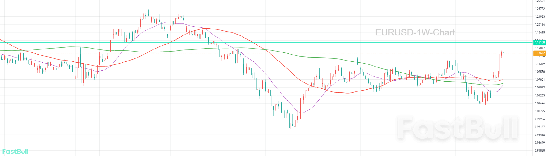 Head and Shoulders Top Formation Imminent, Short-Term Bearish Outlook _1 Head and Shoulders Top Formation Imminent, Short-Term Bearish Outlook _1