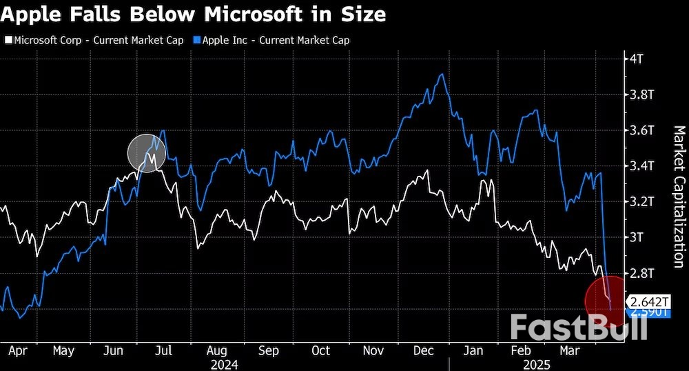 El Sector Tecnológico de EE.UU. Enfrenta una Nueva Presión: las Regulaciones Antimonopolio_2