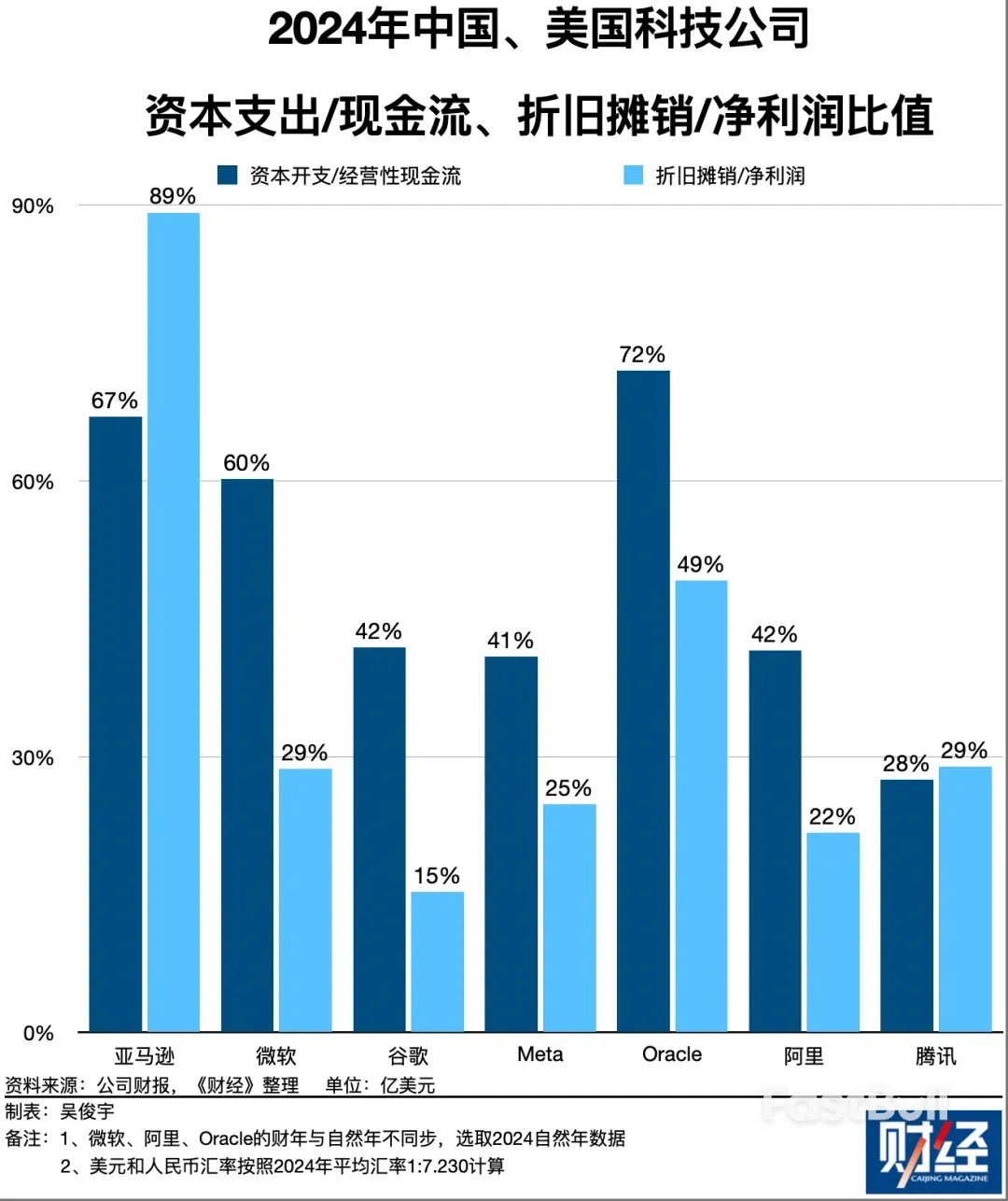 应对中美竞争新态势，两国科技巨头算力投资的五个关键事实_7
