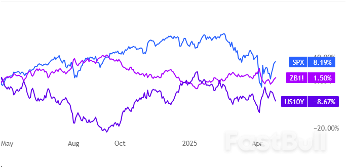 US Yields Slip Further Ahead of Heavy Data Slate_1 US Yields Slip Further Ahead of Heavy Data Slate_1