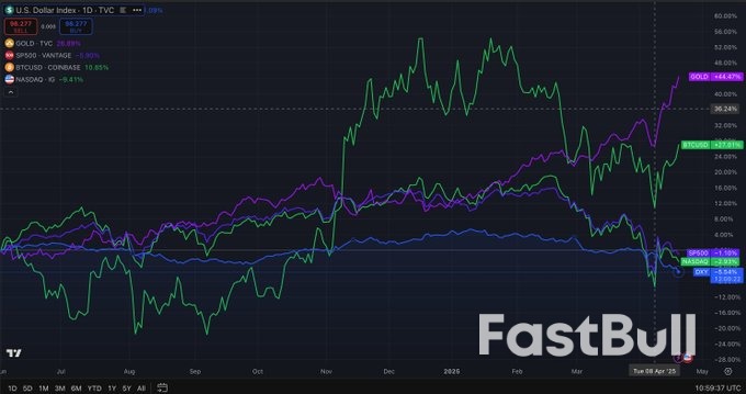China May Shift From US Treasurys Toward Gold, Crypto — BlackRock Exec_1 China May Shift From US Treasurys Toward Gold, Crypto — BlackRock Exec_1