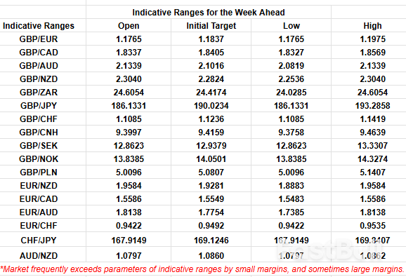 Pound to Euro Week Ahead Forecast: Recovering as Tariff Spat Restrains EUR/USD_2