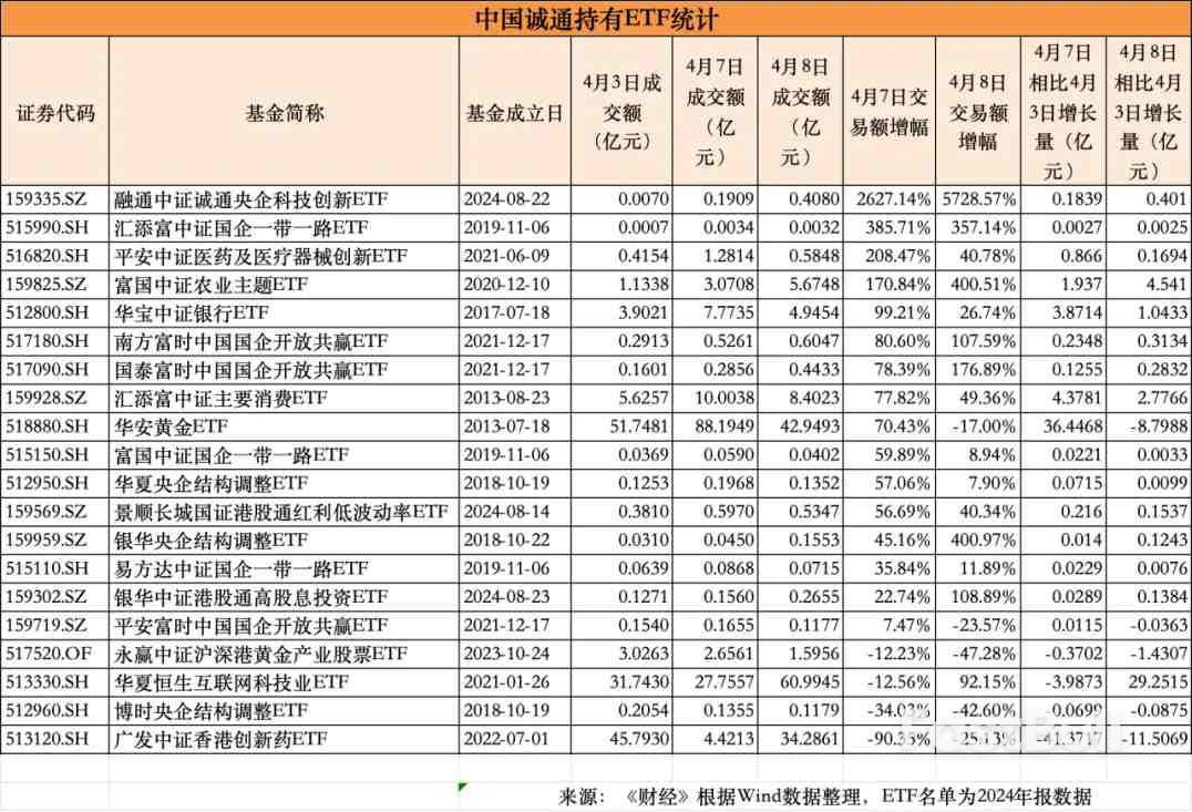中国国家队领衔买入超千亿,准备了多少弹药?_2 中国国家队领衔买入超千亿,准备了多少弹药?_2