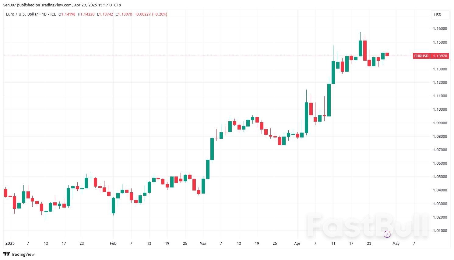 欧元强势难挡!欧央行将被迫降息?未来走势如何?_1 欧元强势难挡!欧央行将被迫降息?未来走势如何?_1