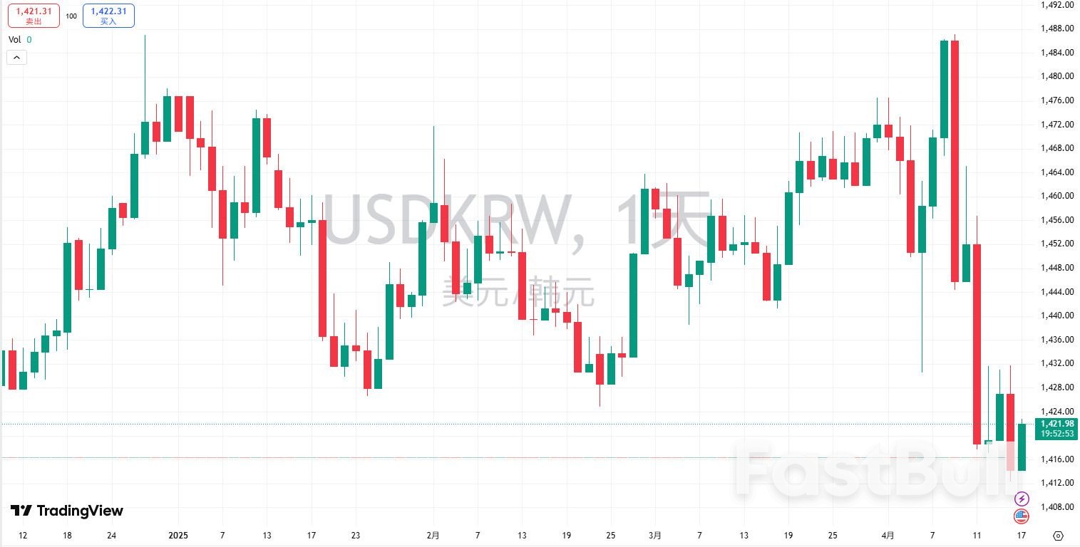 韩国央行维持基准利率不变以促进经济稳定_2 韩国央行维持基准利率不变以促进经济稳定_2