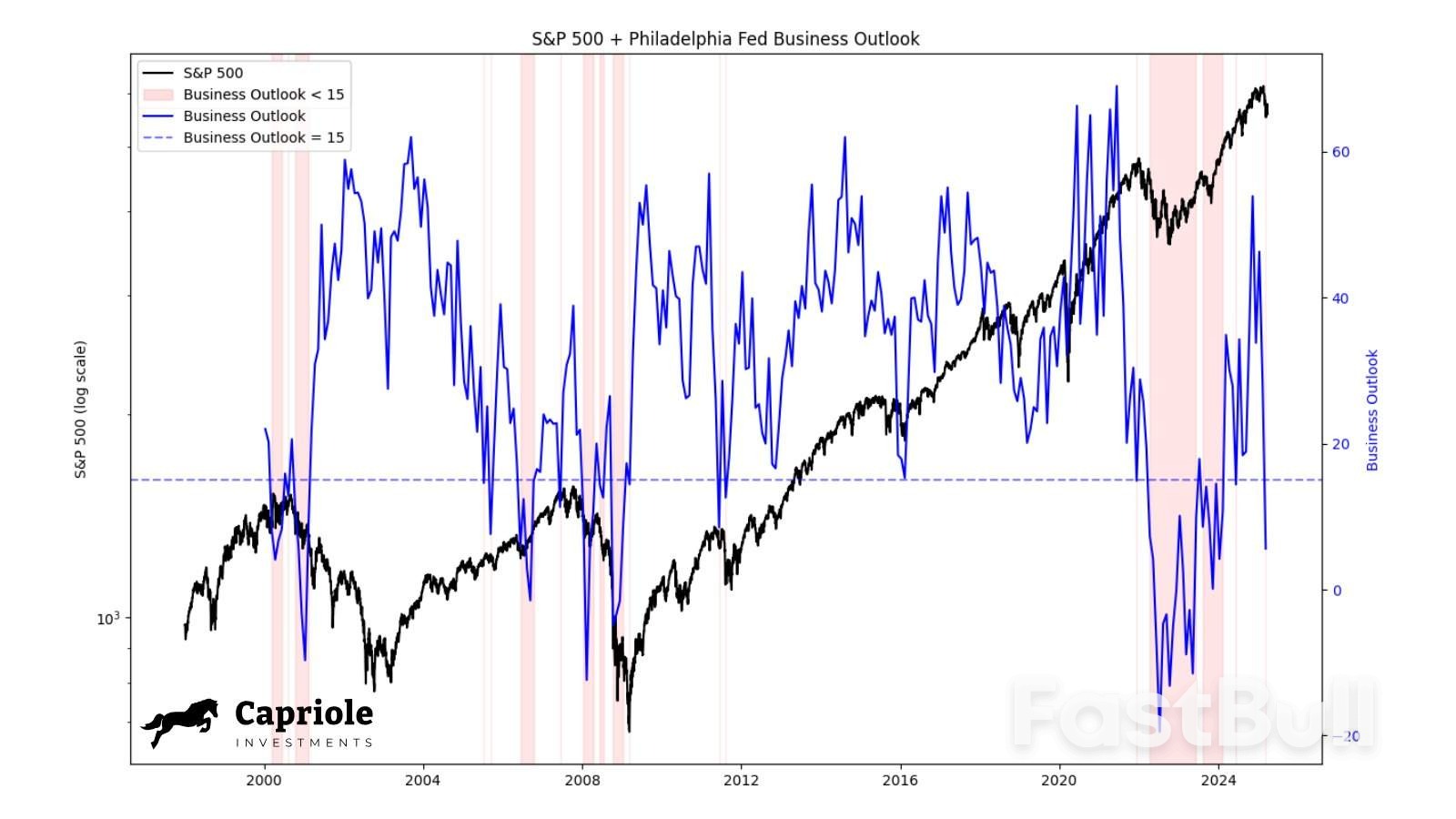 ความเสี่ยงของราคา Bitcoin ลดลงเหลือ 71,000 ดอลลาร์ เนื่องจากภาษีศุลกากรของทรัมป์ส่งผลกระทบต่อแนวโน้มธุรกิจของสหรัฐฯ_3