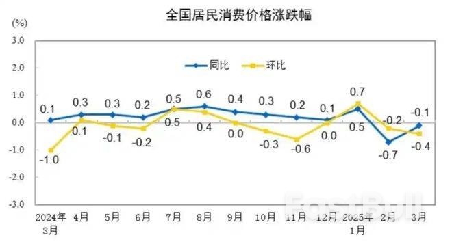 落实适度宽松货币政策，实现年度价格增长目标_1