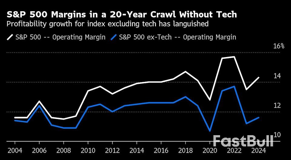The US stock market’s tariff exposure is about to be laid bare_1 The US stock market’s tariff exposure is about to be laid bare_1