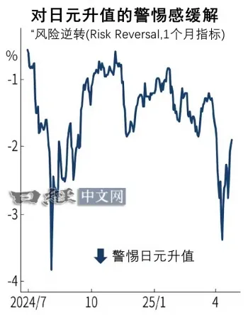 美国股债汇“三杀”结束了吗?_1 美国股债汇“三杀”结束了吗?_1