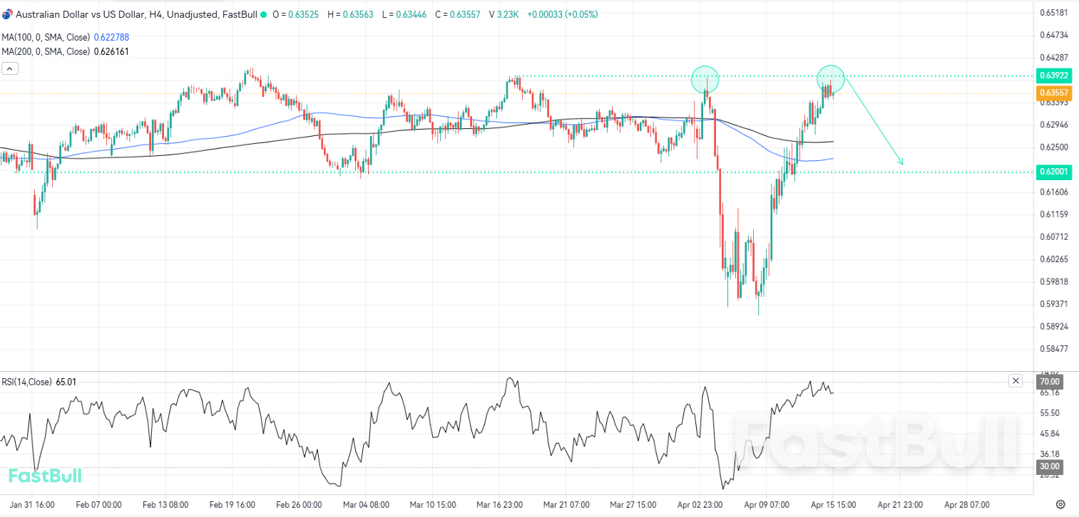 Overbought Conditions and Resistance May Invite Bearish Pressure_1 Overbought Conditions and Resistance May Invite Bearish Pressure_1