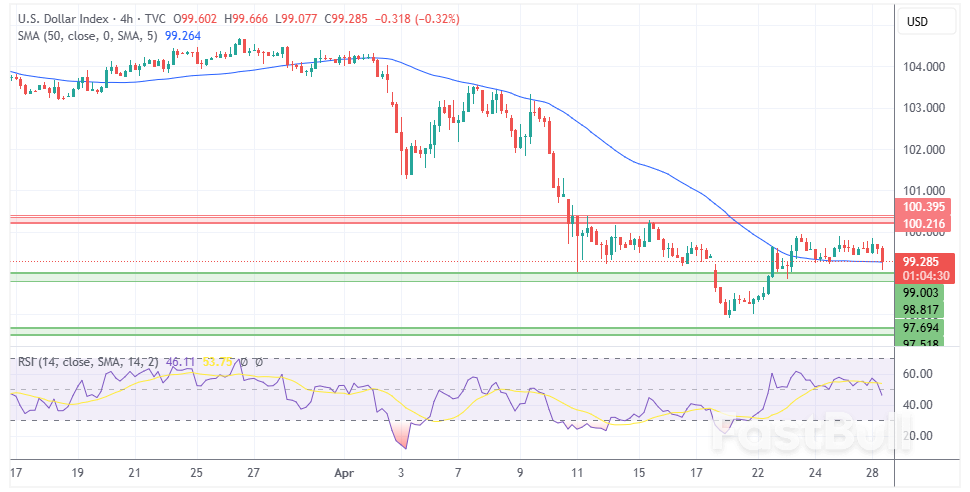 U.S. Dollar Retreats At The Start Of The Week: Analysis For EUR/USD, GBP/USD, USD/CAD, USD/JPY_1