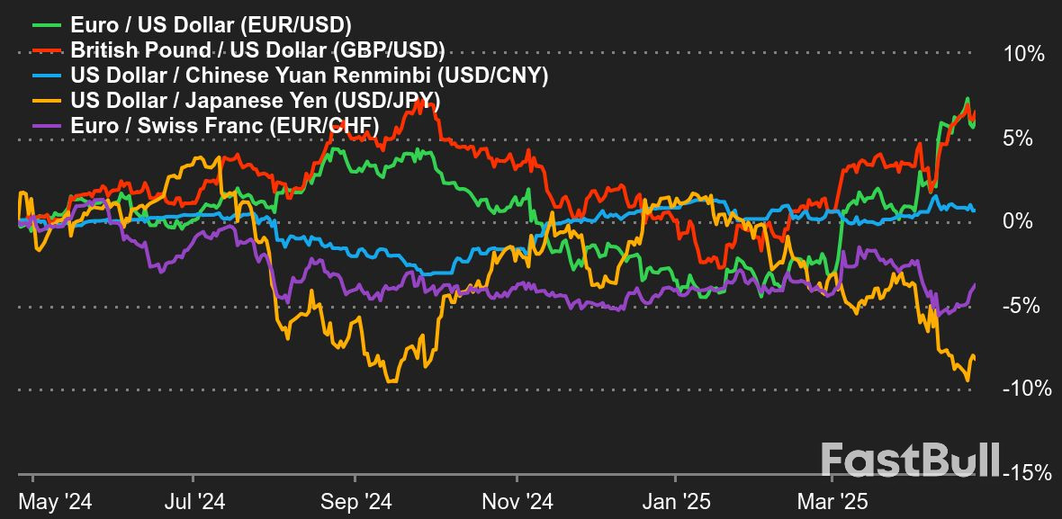 Weekly market update: Risk appetite is making a comeback in the stock market_3 Weekly market update: Risk appetite is making a comeback in the stock market_3