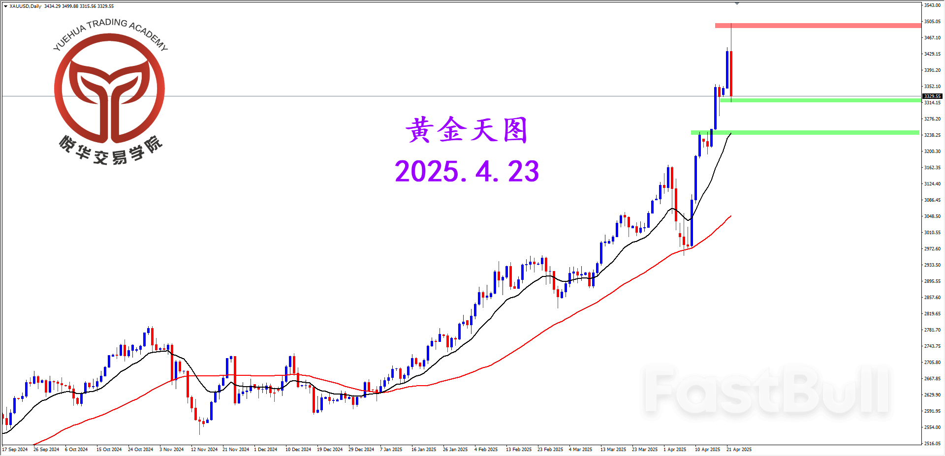 避险情绪减弱,黄金大幅下跌_1 避险情绪减弱,黄金大幅下跌_1