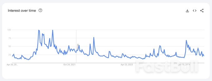 Bitcoin Could Hit $210K in 2025, Says Presto Research Head_1 Bitcoin Could Hit $210K in 2025, Says Presto Research Head_1
