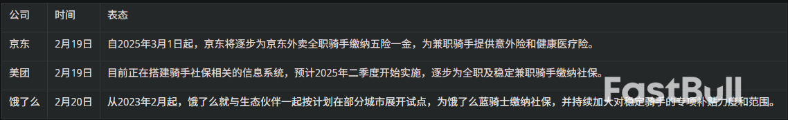 中国外卖大战掀起:京东欲夺取外卖市场份额,美团护城河守得住吗?_1 中国外卖大战掀起:京东欲夺取外卖市场份额,美团护城河守得住吗?_1