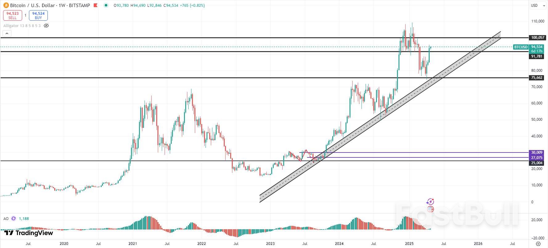 比特币或有望冲击10万大关,这一点不容忽视!_2 比特币或有望冲击10万大关,这一点不容忽视!_2