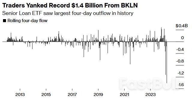 资本疯狂出逃!美国高风险债务基金遭遇历史性撤资_1 资本疯狂出逃!美国高风险债务基金遭遇历史性撤资_1