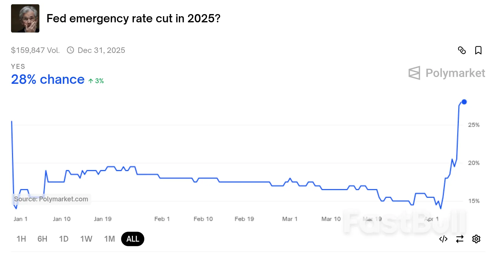 Black Monday 2.0? 5 Things to Know in Bitcoin This Week_6