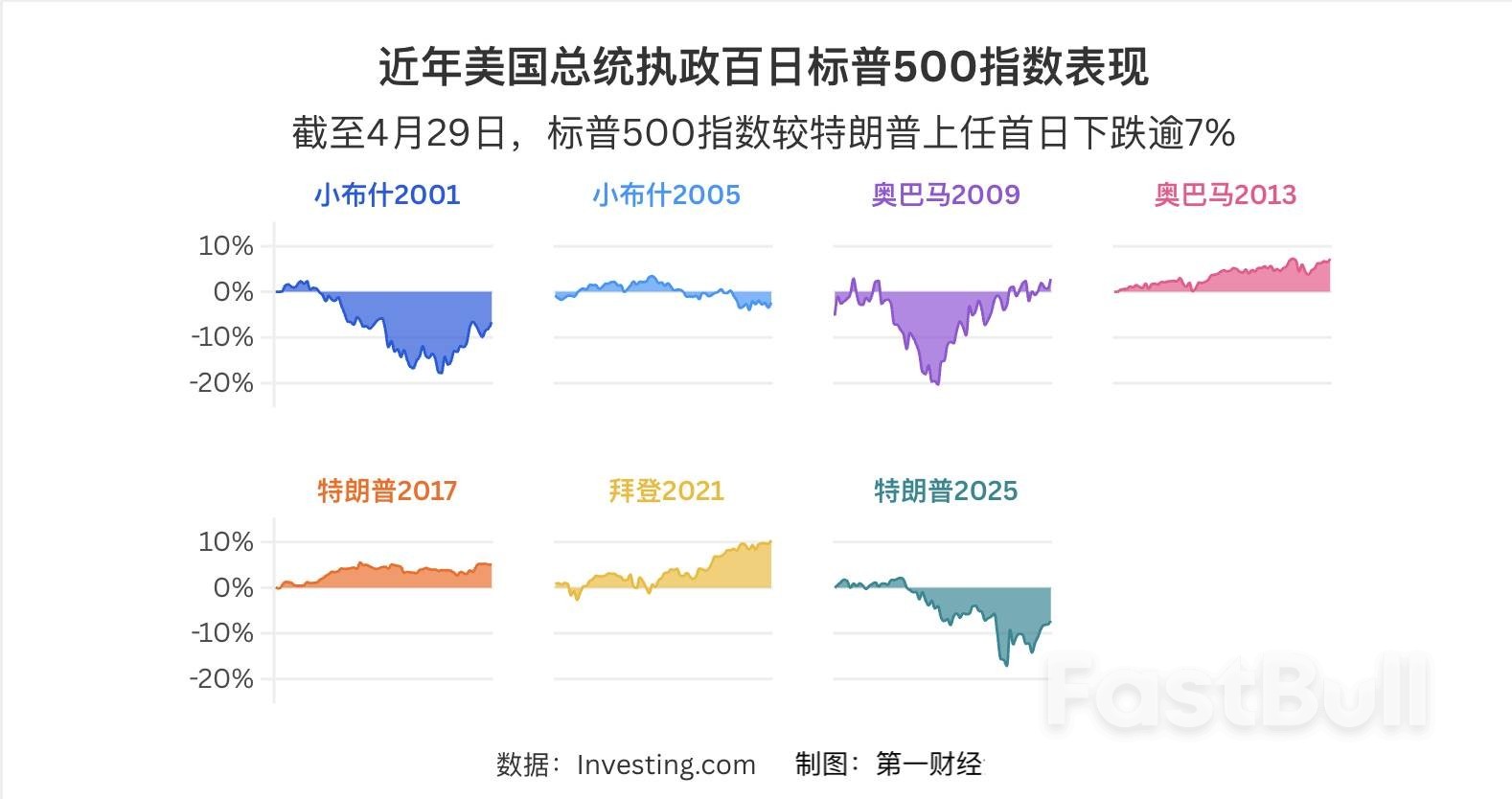 特朗普执政百天:签最多的行政令,带来最大的混乱_3 特朗普执政百天:签最多的行政令,带来最大的混乱_3