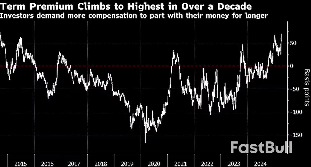Bonos del Tesoro de EEUU Caen e Indicador Clave de Riesgo Alcanza Máximos de una Década_1