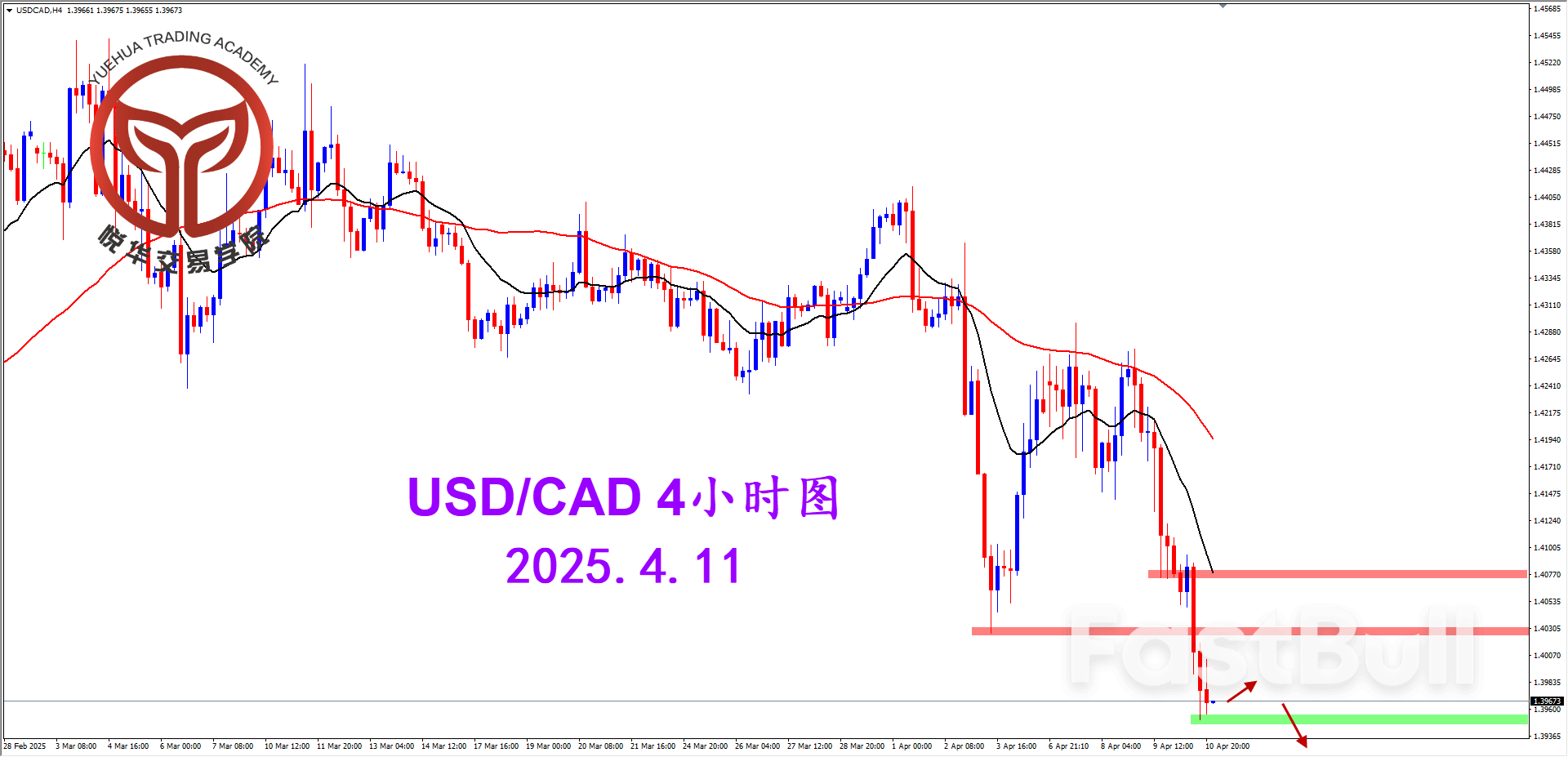 美加再度收弱,寻求做空形态_2 美加再度收弱,寻求做空形态_2