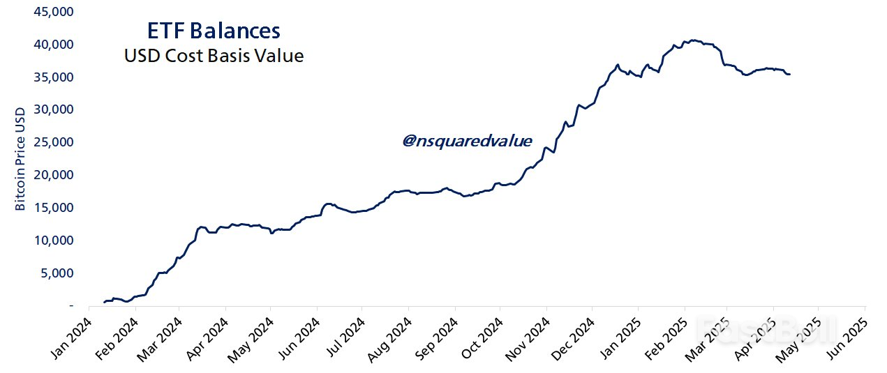 Trade War vs. Record M2 Money Supply: 5 Things to Know in Bitcoin This Week_7