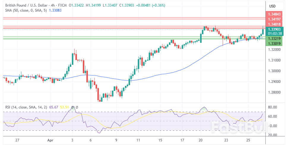 U.S. Dollar Retreats At The Start Of The Week: Analysis For EUR/USD, GBP/USD, USD/CAD, USD/JPY_3