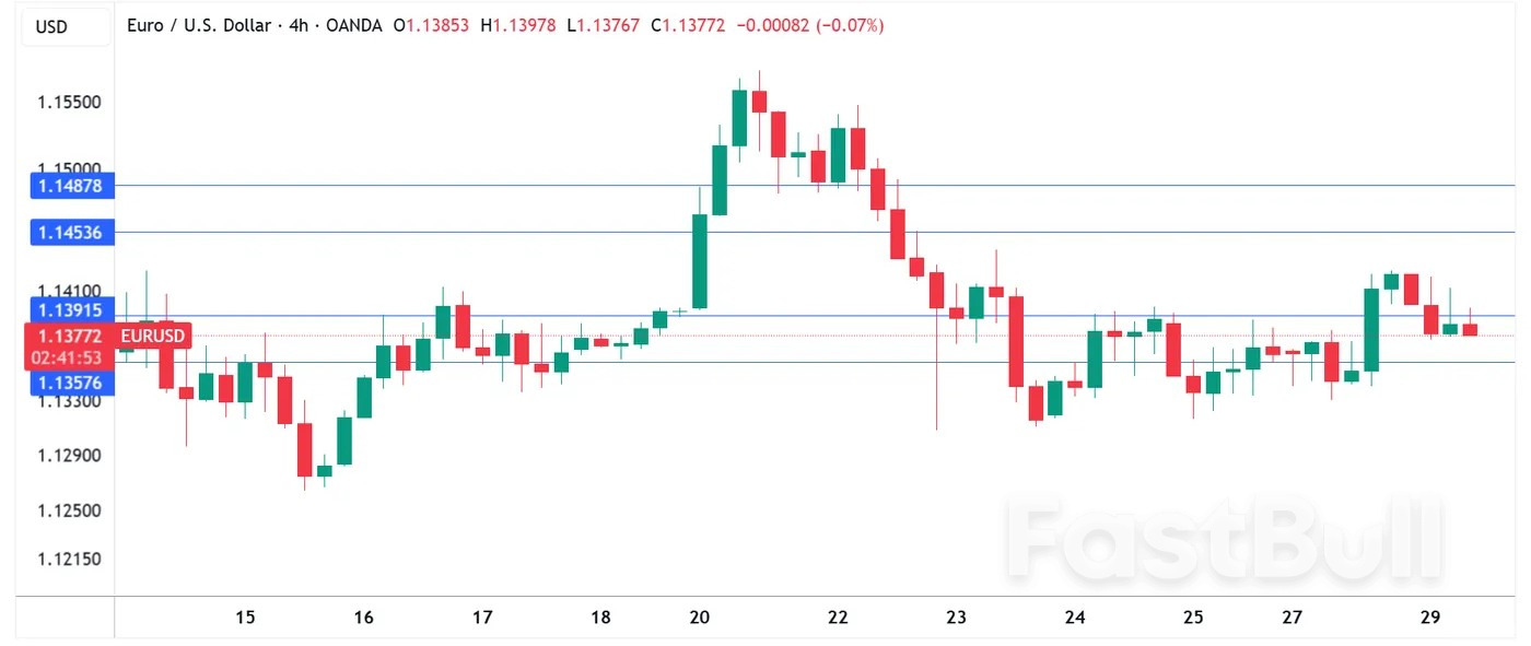 Euro lower, German consumer confidence improves_1