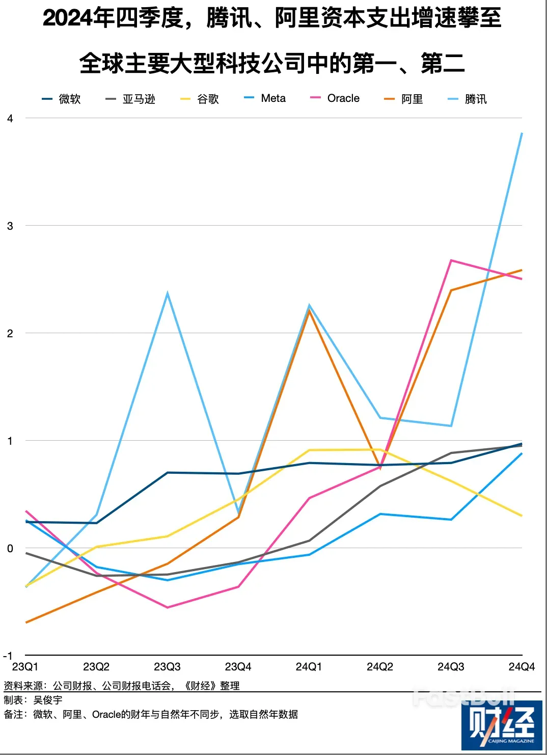 应对中美竞争新态势，两国科技巨头算力投资的五个关键事实_4