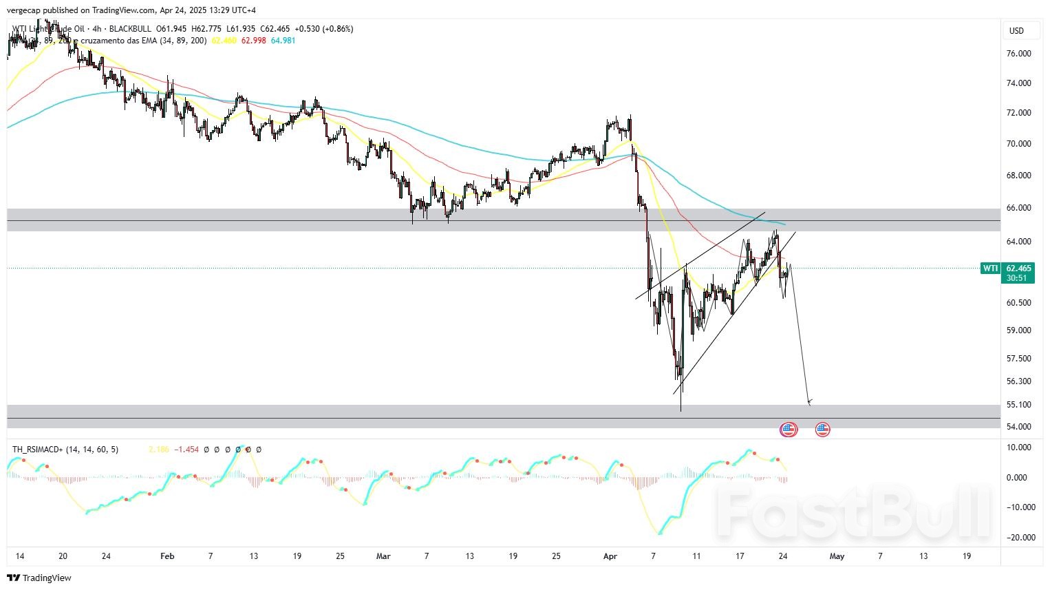 Oil Prices Slip as OPEC+ Mulls June Output Hike and US Inventories Rise_1 Oil Prices Slip as OPEC+ Mulls June Output Hike and US Inventories Rise_1