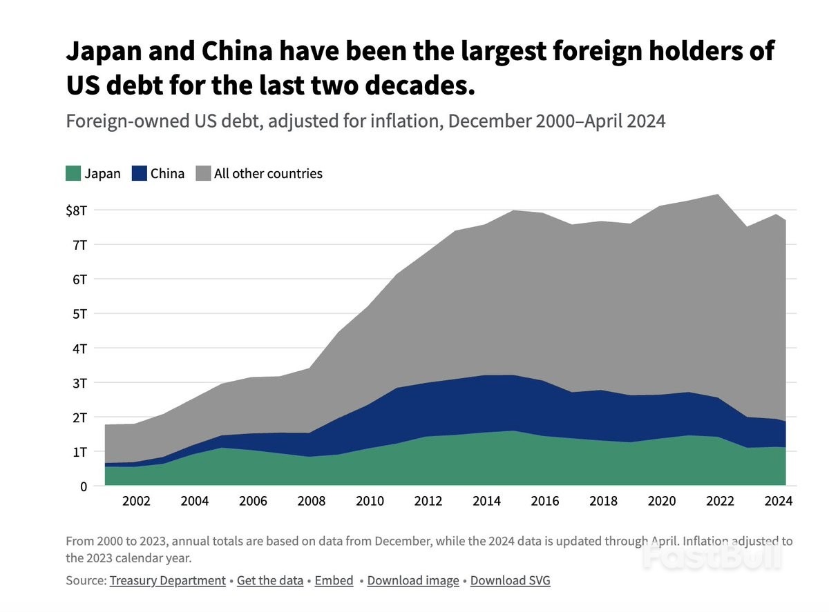 特朗普和美联储的极限拉扯,美债为何受连累?_1 特朗普和美联储的极限拉扯,美债为何受连累?_1
