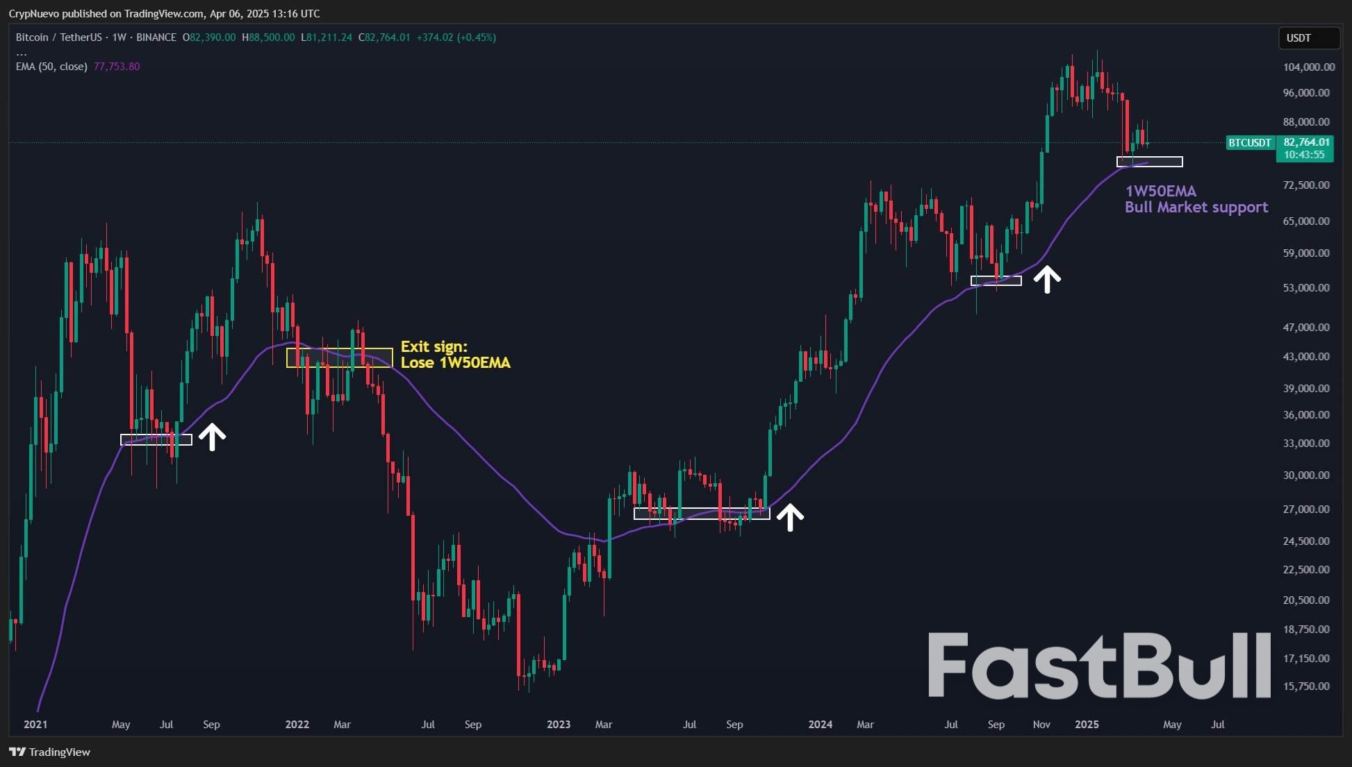 Black Monday 2.0? 5 Things to Know in Bitcoin This Week_3