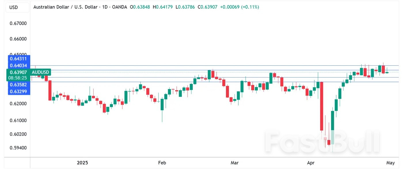オーストラリアのコアCPIはRBAの目標範囲内に収まり、豪ドルは肩をすくめる オーストラリアのコアCPIはRBAの目標範囲内に収まり、豪ドルは肩をすくめる