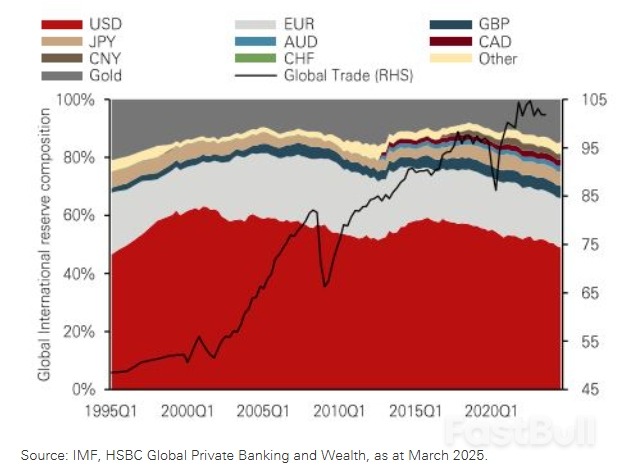 เหตุใดเราจึงยังคงมองในแง่บวกต่อทองคำ_1 เหตุใดเราจึงยังคงมองในแง่บวกต่อทองคำ_1