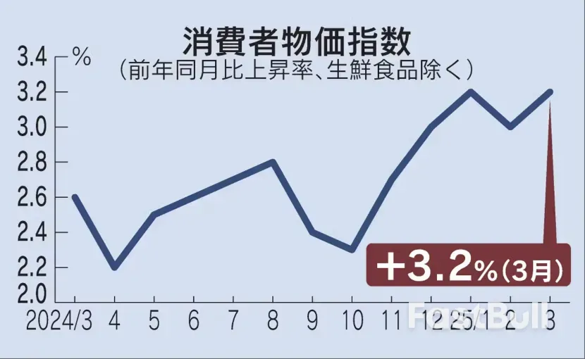 待财长会晤定调，美日140只是大形态起点_2