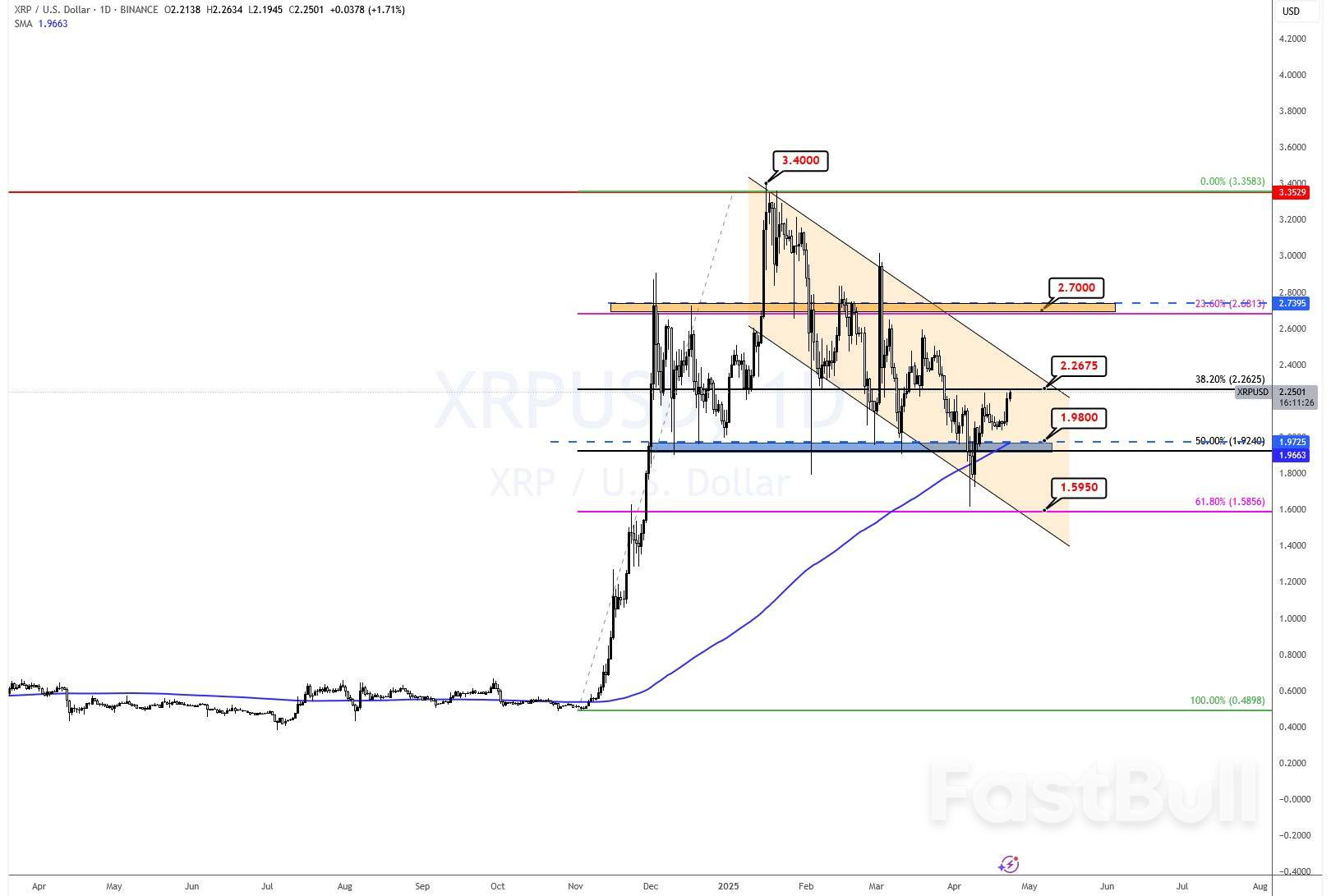 سعر عملة XRP : لماذا تهدد الفائدة المفتوحة آمال الارتفاع؟_2 سعر عملة XRP : لماذا تهدد الفائدة المفتوحة آمال الارتفاع؟_2