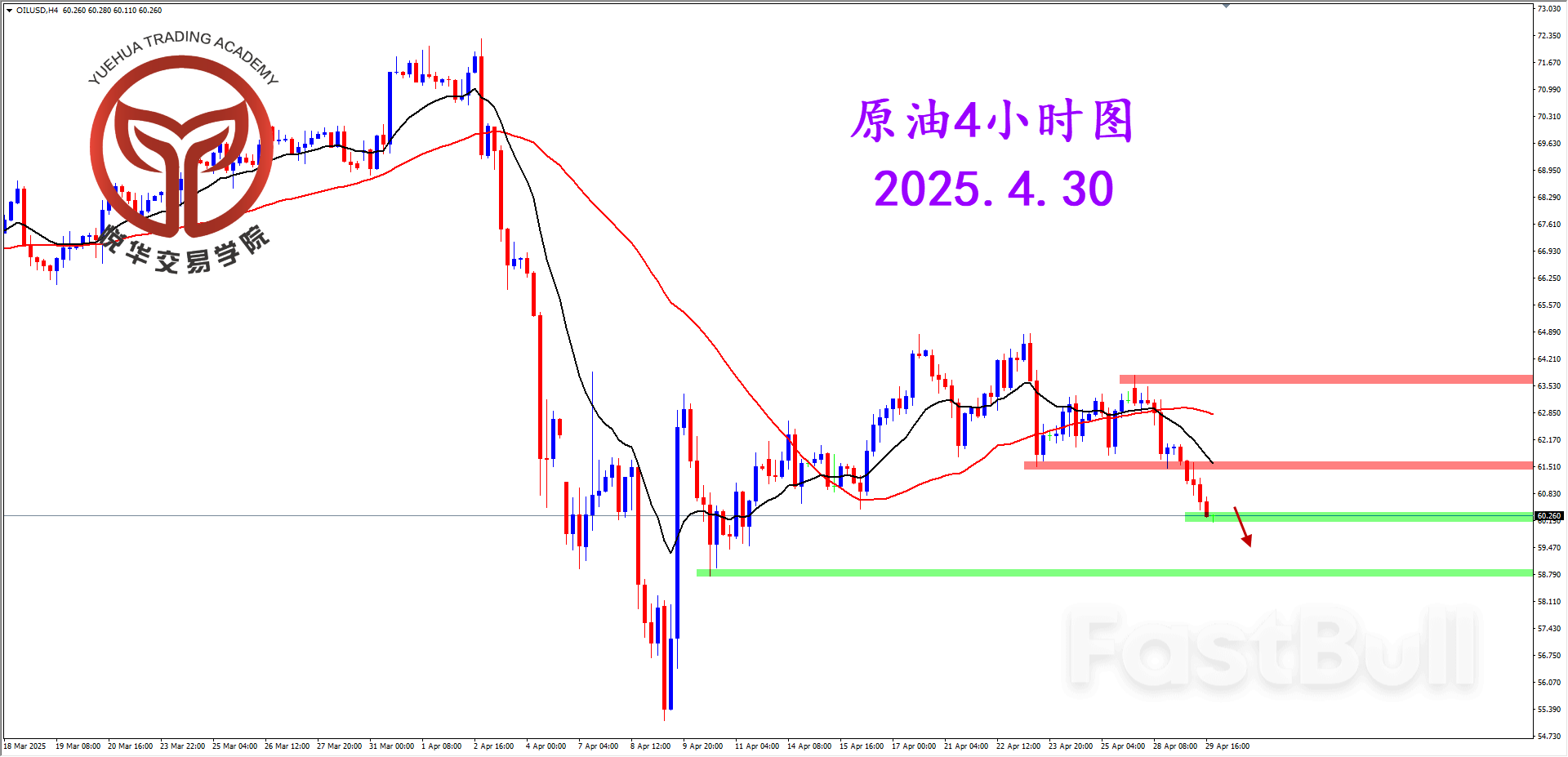 回测周线压制，原油破位收弱_2