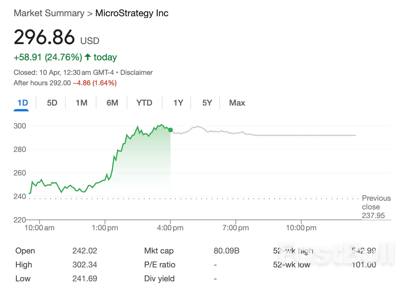 Crypto Stocks See Big Gains Alongside US Stock Market Rebound_1 Crypto Stocks See Big Gains Alongside US Stock Market Rebound_1