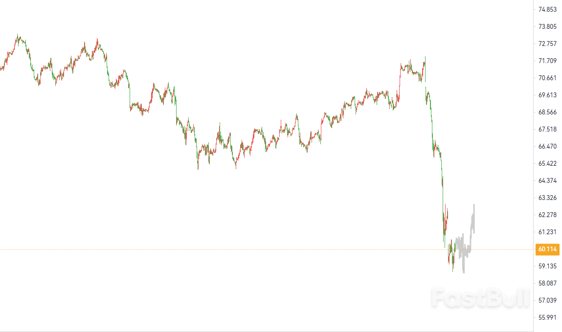تداول ارتداد البيع المفرط_1 تداول ارتداد البيع المفرط_1