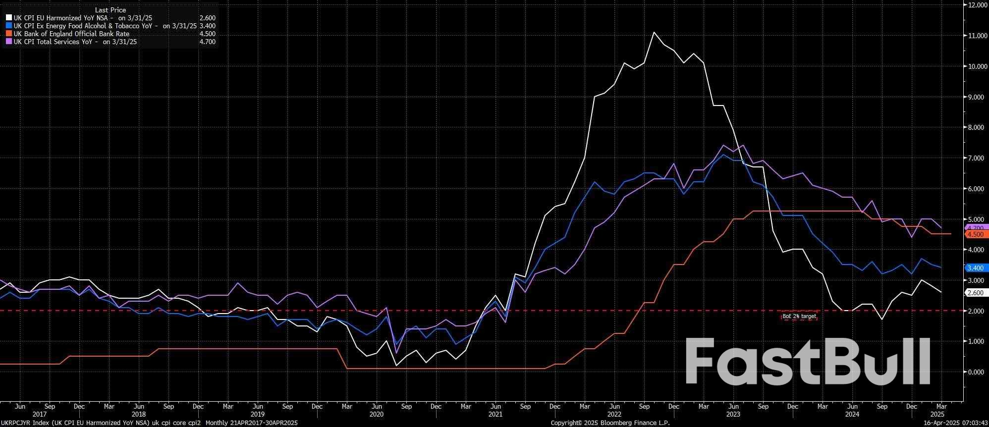 March 2025 UK Inflation: A Welcome Cooling_1 March 2025 UK Inflation: A Welcome Cooling_1